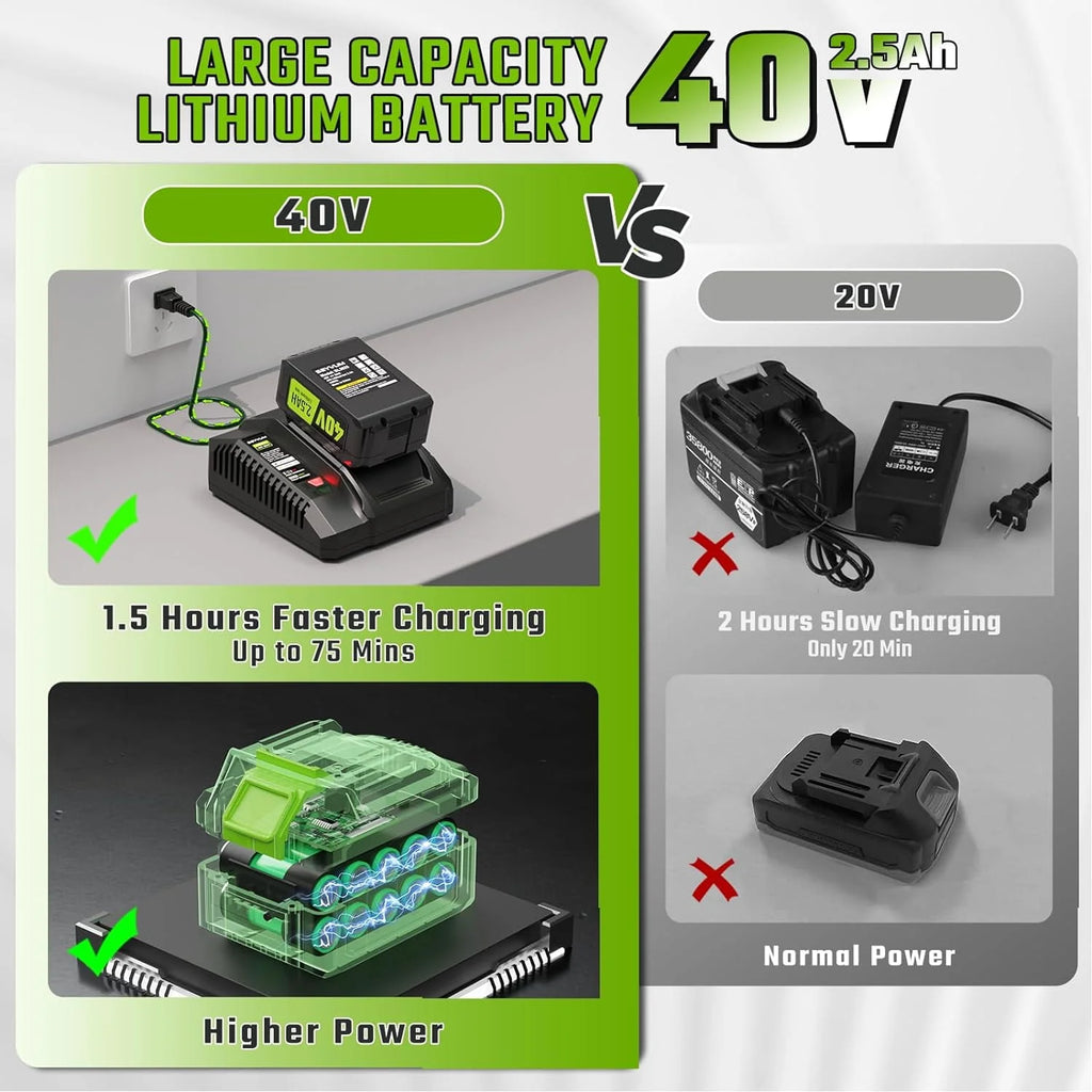 Cordless Leaf Blower 600CFM 165MPH with 2.5Ah Battery T80010