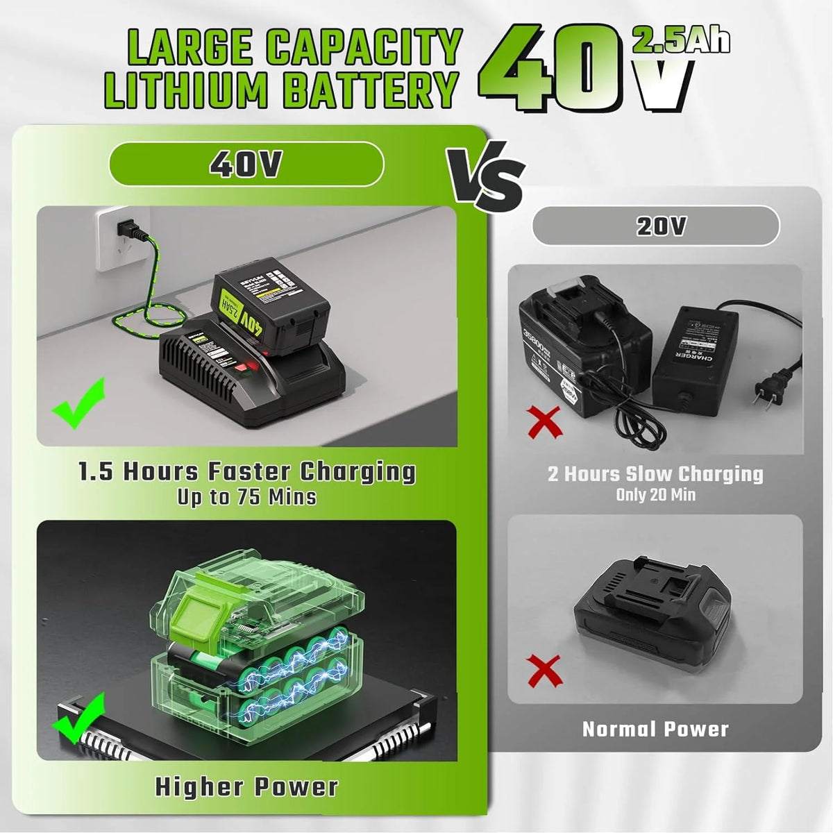 Cordless Leaf Blower 600CFM 165MPH with 2.5Ah Battery T80010