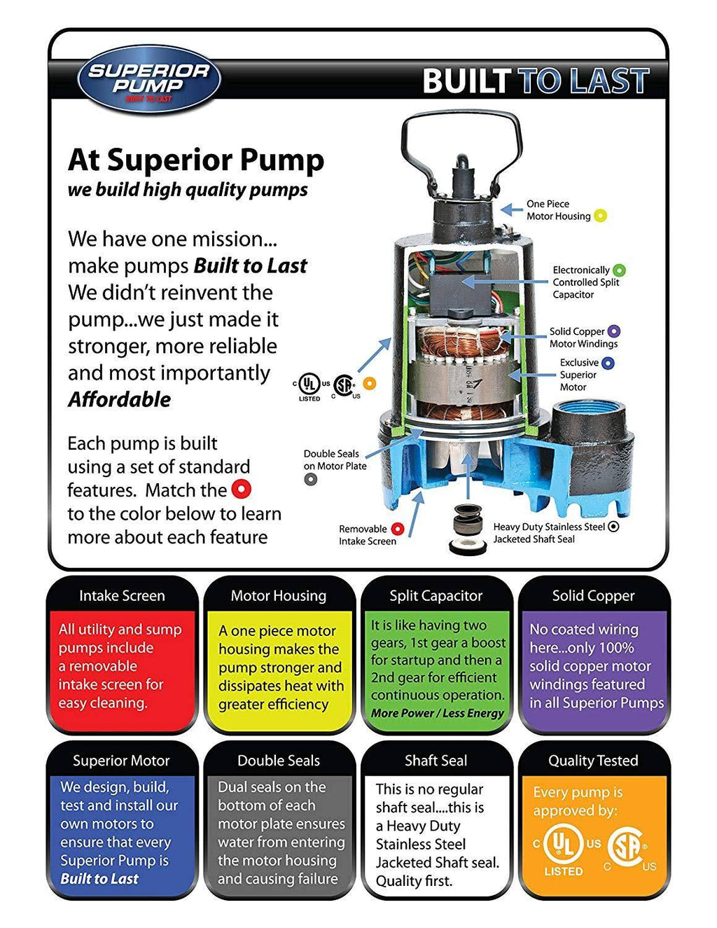 1/3 HP Cast Iron Pedestal Sump Pump N66852