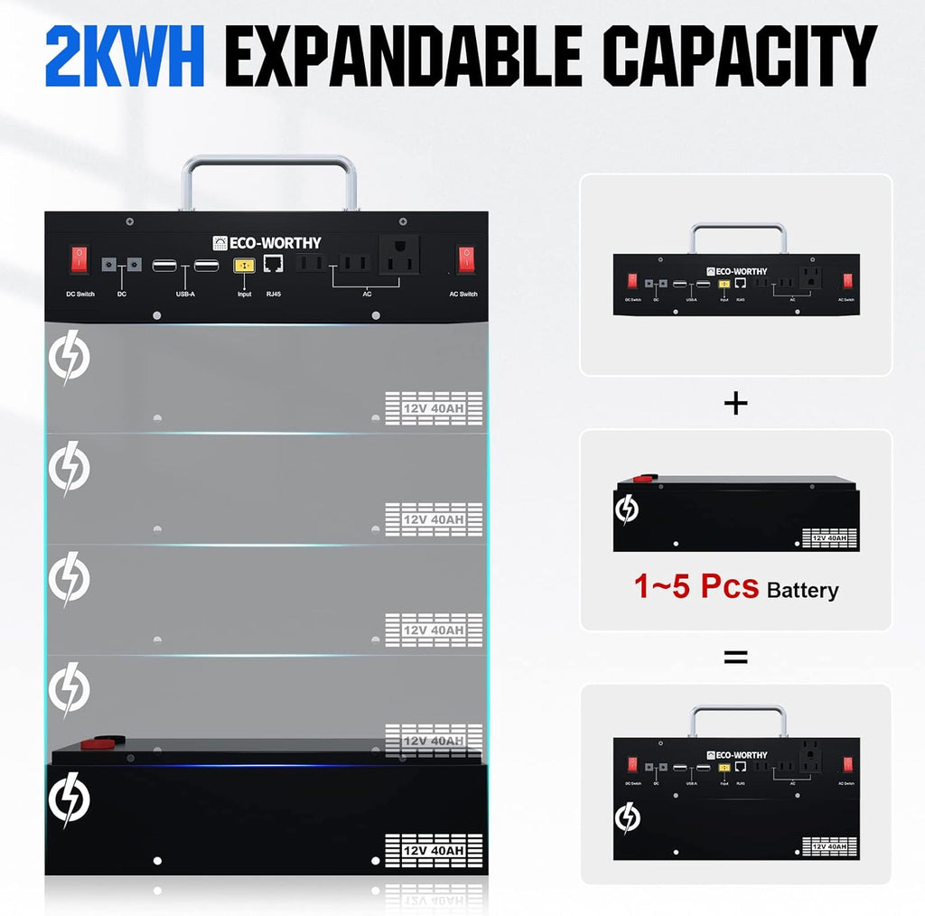 800WH Solar Power System with 195W Solar Panel and 512WH Power Station P32381