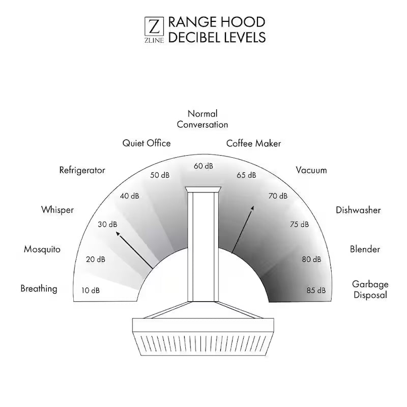 30 in. 400 CFM Ducted Wall Mount Range Hood F571