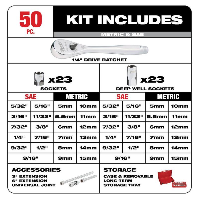 3/8 in. and 1/4 in. Drive SAE/Metric Ratchet and Socket Mechanics Tool Set (106-Piece) R9078