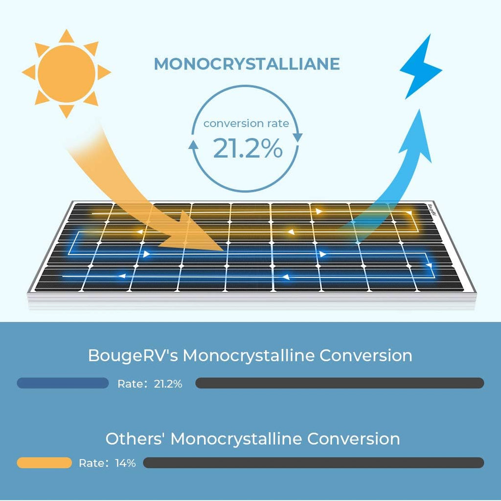 180 Watts Monocrystalline Solar Panel E360947