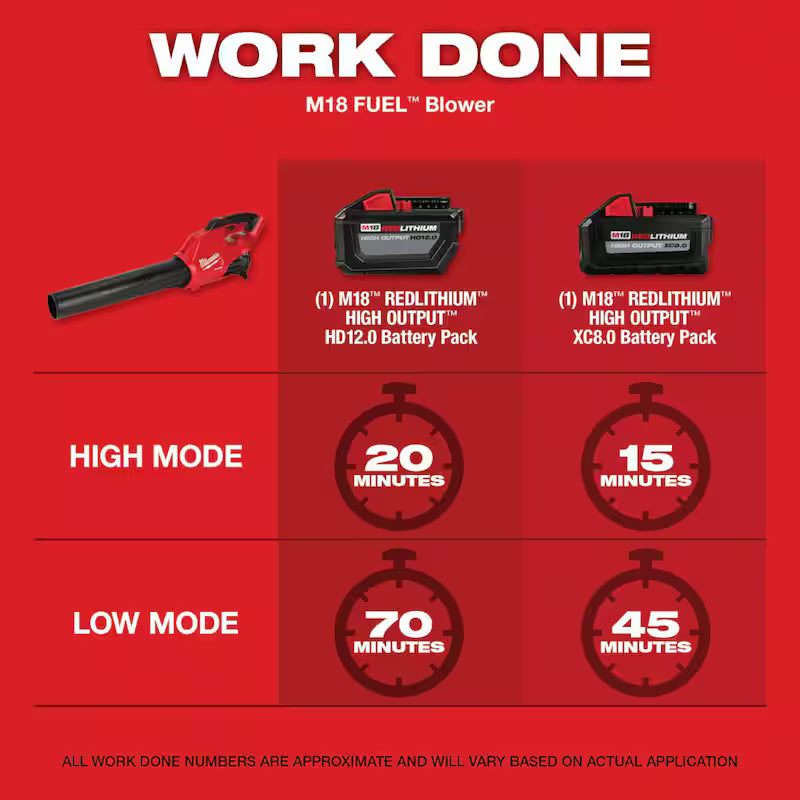 120 MPH 450 CFM 18V Cordless Handheld Blower L591671