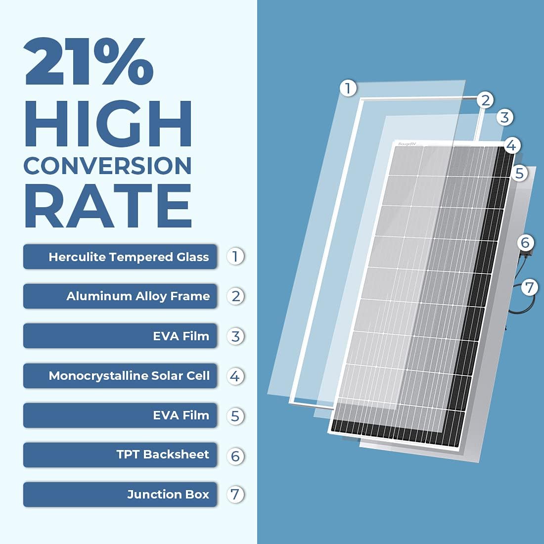 180 Watts Monocrystalline Solar Panel E360947