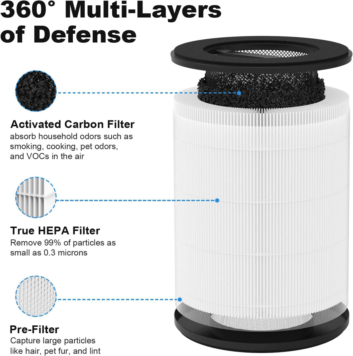 MERV 17 HEPA Replacement Filter H258