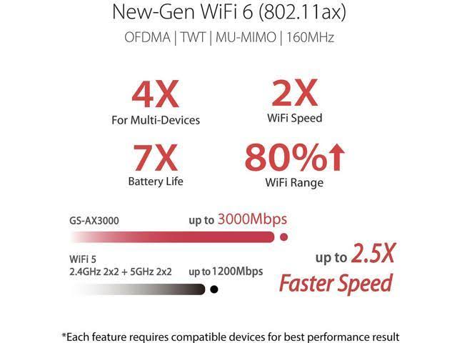 Dual Band WiFi 6 Gaming Router Z56556