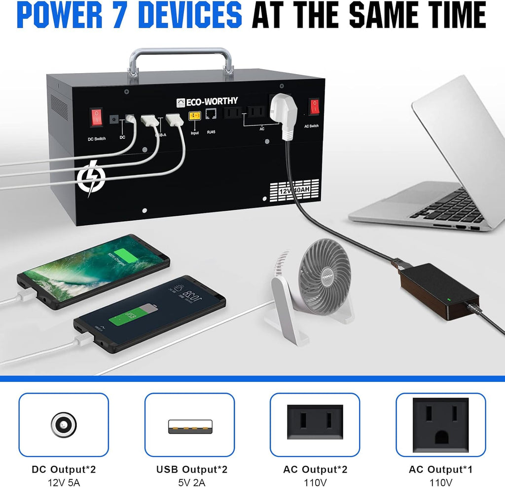 800WH Solar Power System with 195W Solar Panel and 512WH Power Station P32381