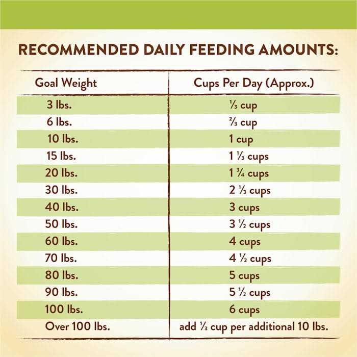 Grain Free Lamb Sweet Potato Recipe Dry Dog Food R176705