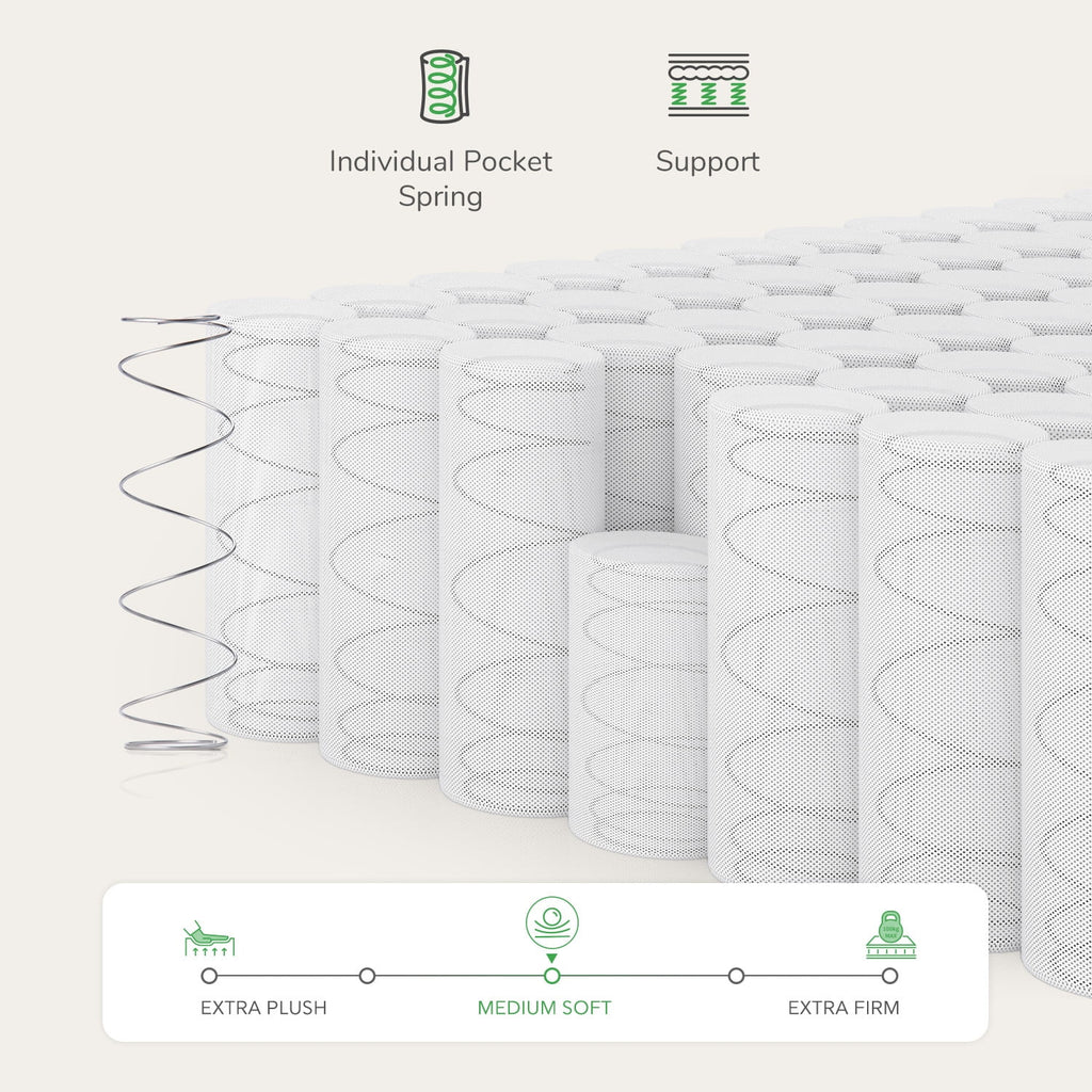 Queen Size Gel Memory Foam Pocket Spring Hybrid Mattress F79360