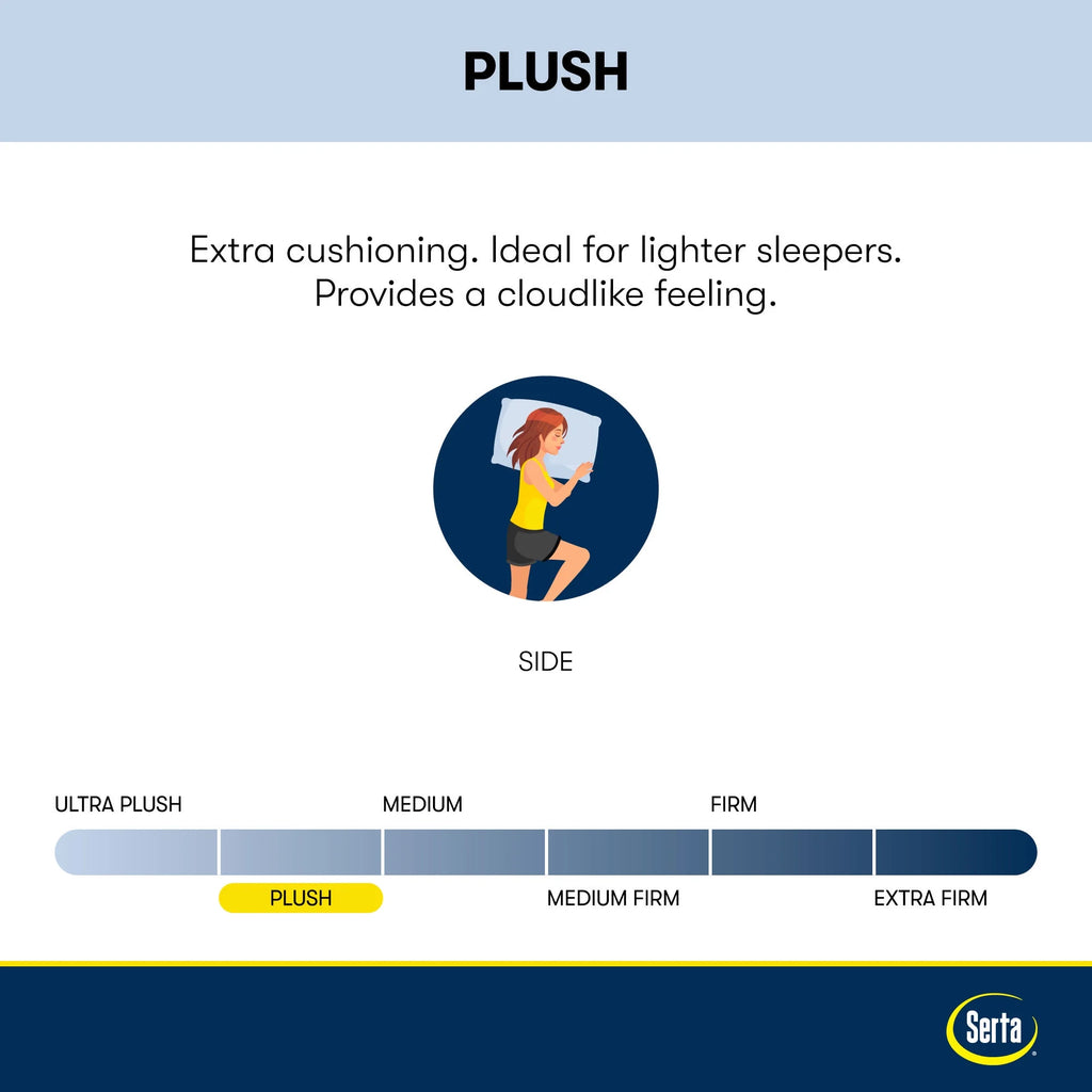 10.5" Plush Innerspring Mattress K82708
