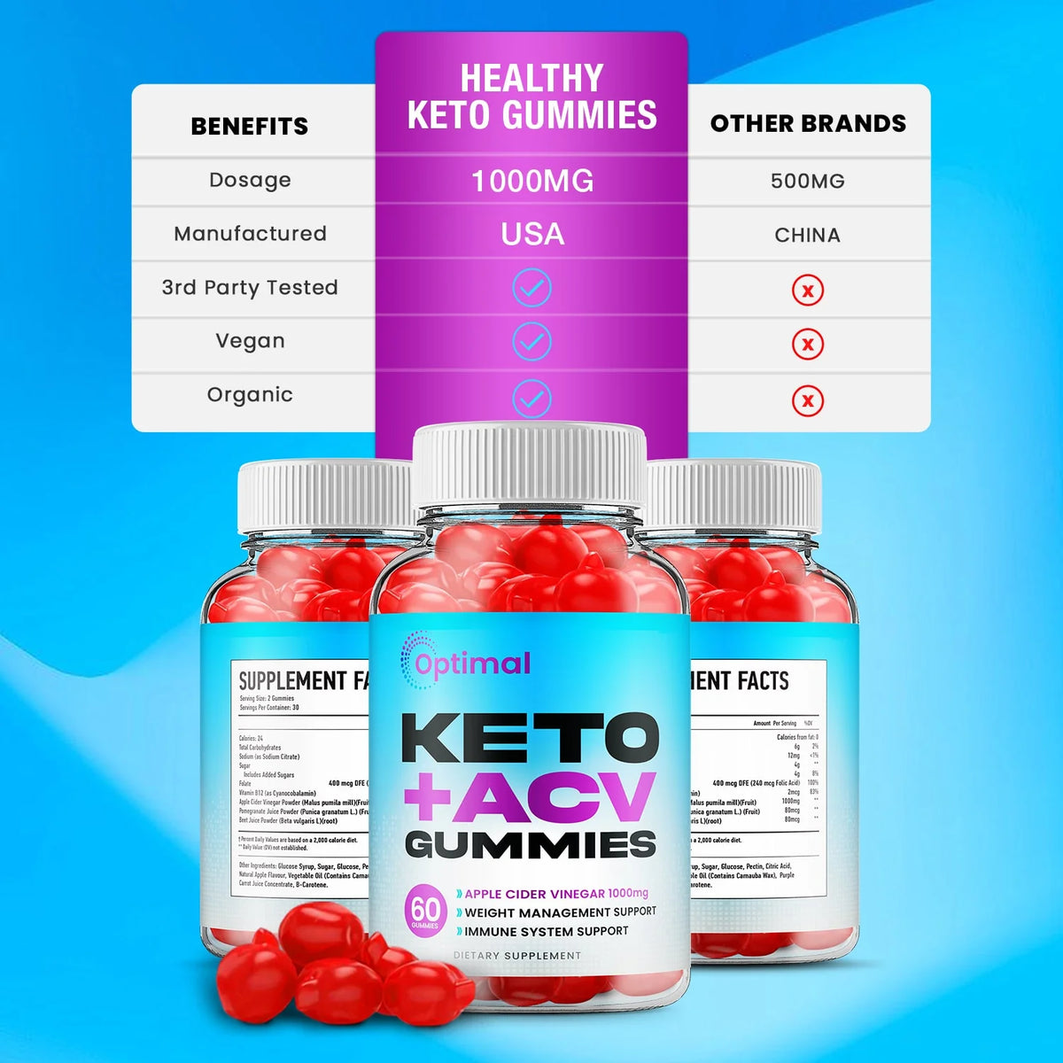 Keto ACV Gummies C68648