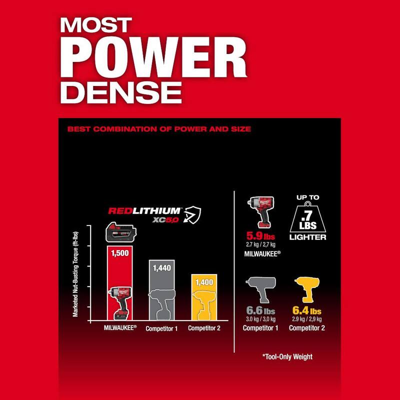 18V Brushless Cordless 1/2 in. and 3/8 in. Impact Wrench Kit Z4145