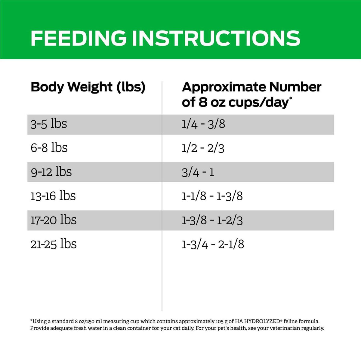 Hydrolyzed Feline Dry Food O169124